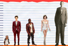 Andrew Garfield Height – How tall is andrew garfield Andrew Garfield Height